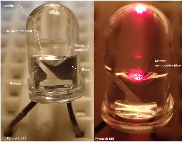 Structure interne d’une diode électroluminescente rouge (DEL).